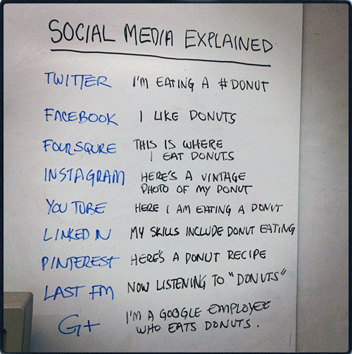 social media explained