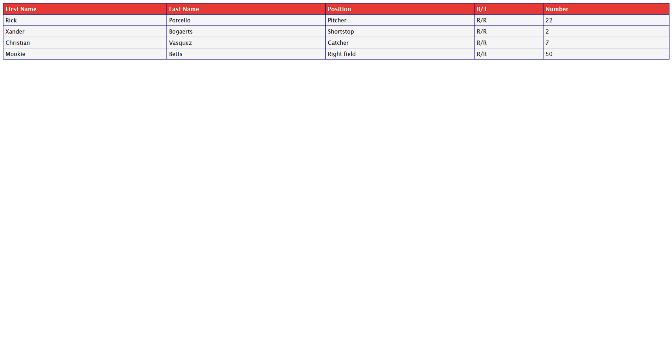 responsive table